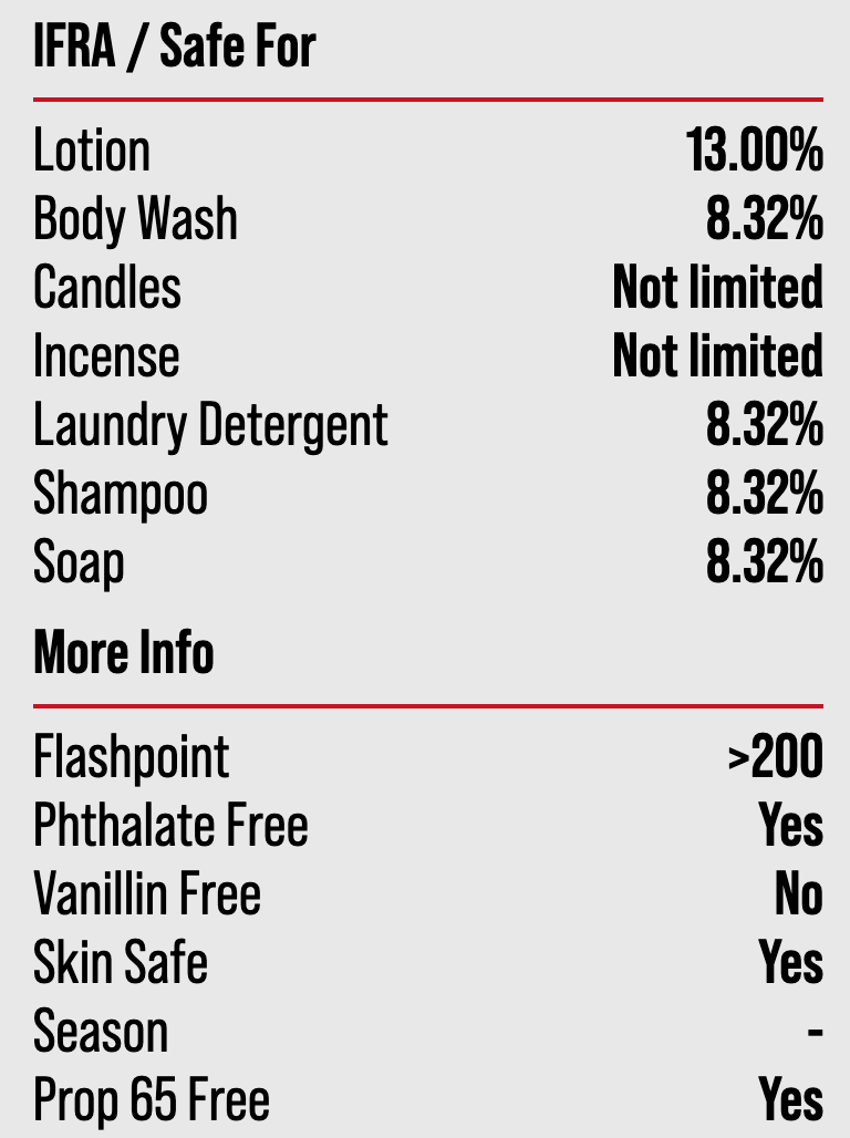 Cocoa Butter Cashmere Type Fragrance Oil