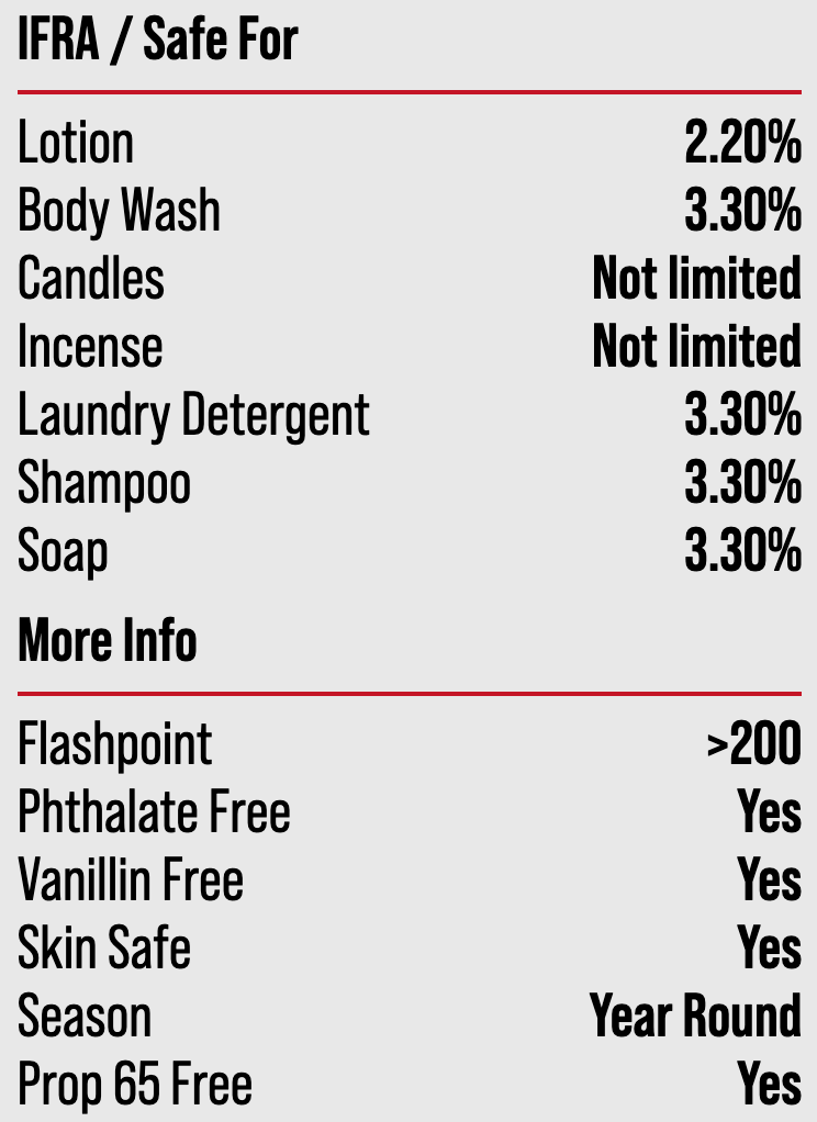 Mahogany Teakwood Type Fragrance Oil