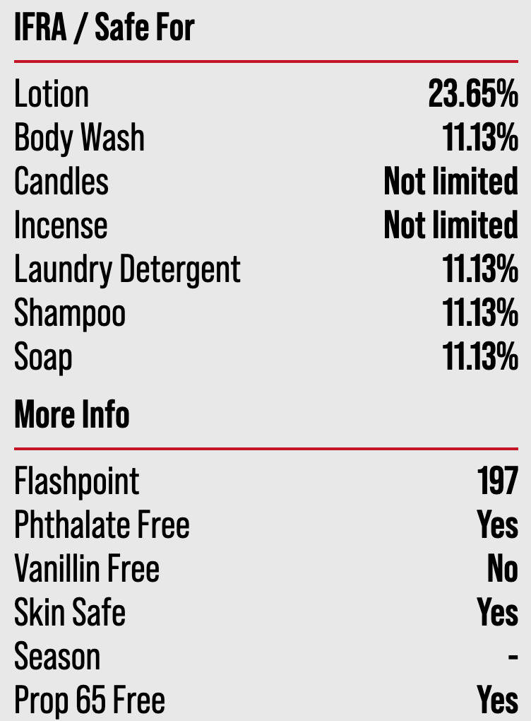 Oceanside Vetiver Type Fragrance Oil