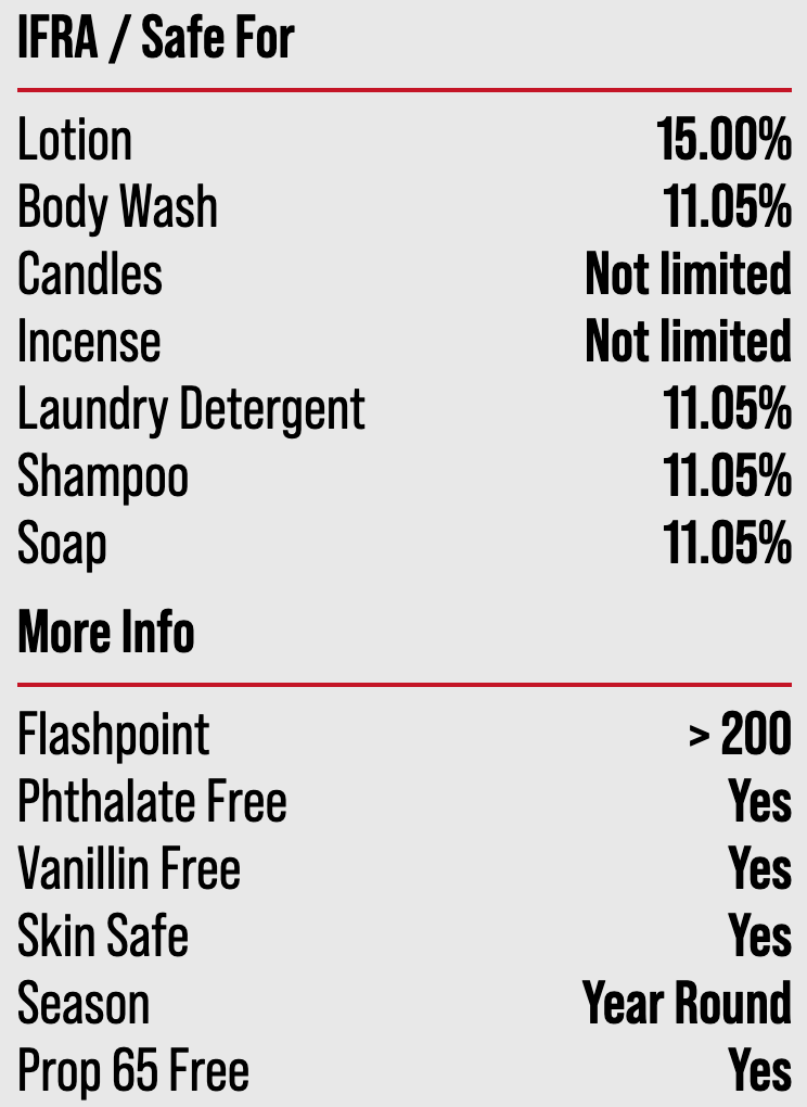 Rainforest Gardenia Type Fragrance Oil