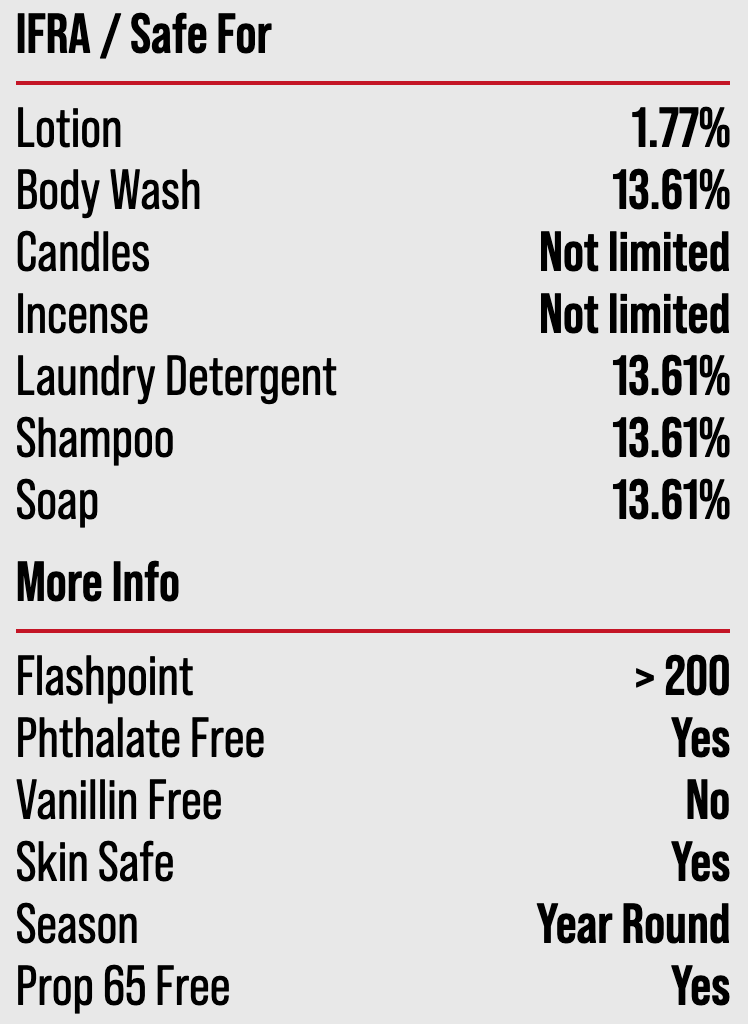 Serendipity Type Fragrance Oil