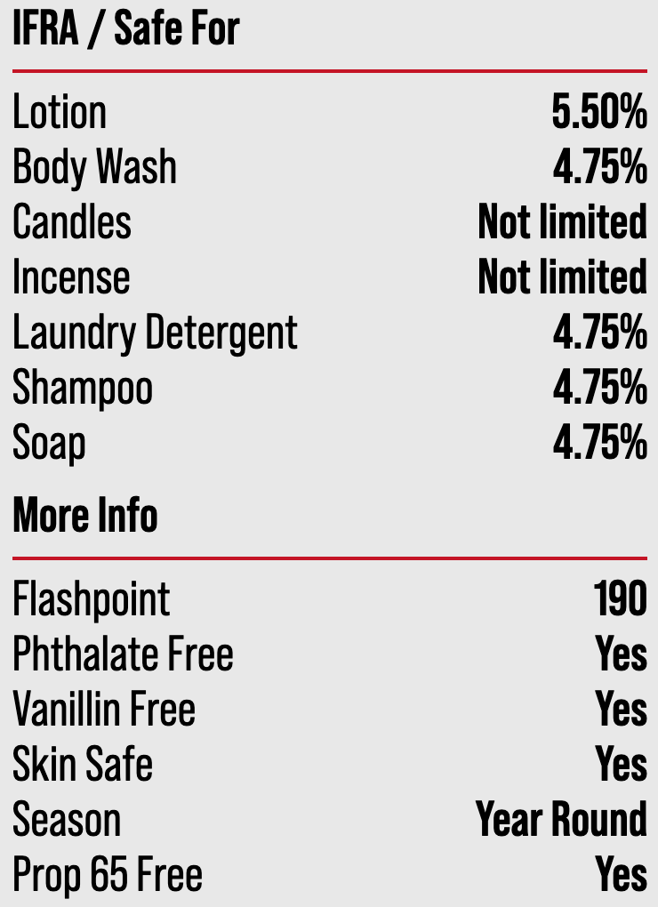 Volcano Capri Blue Type Fragrance Oil